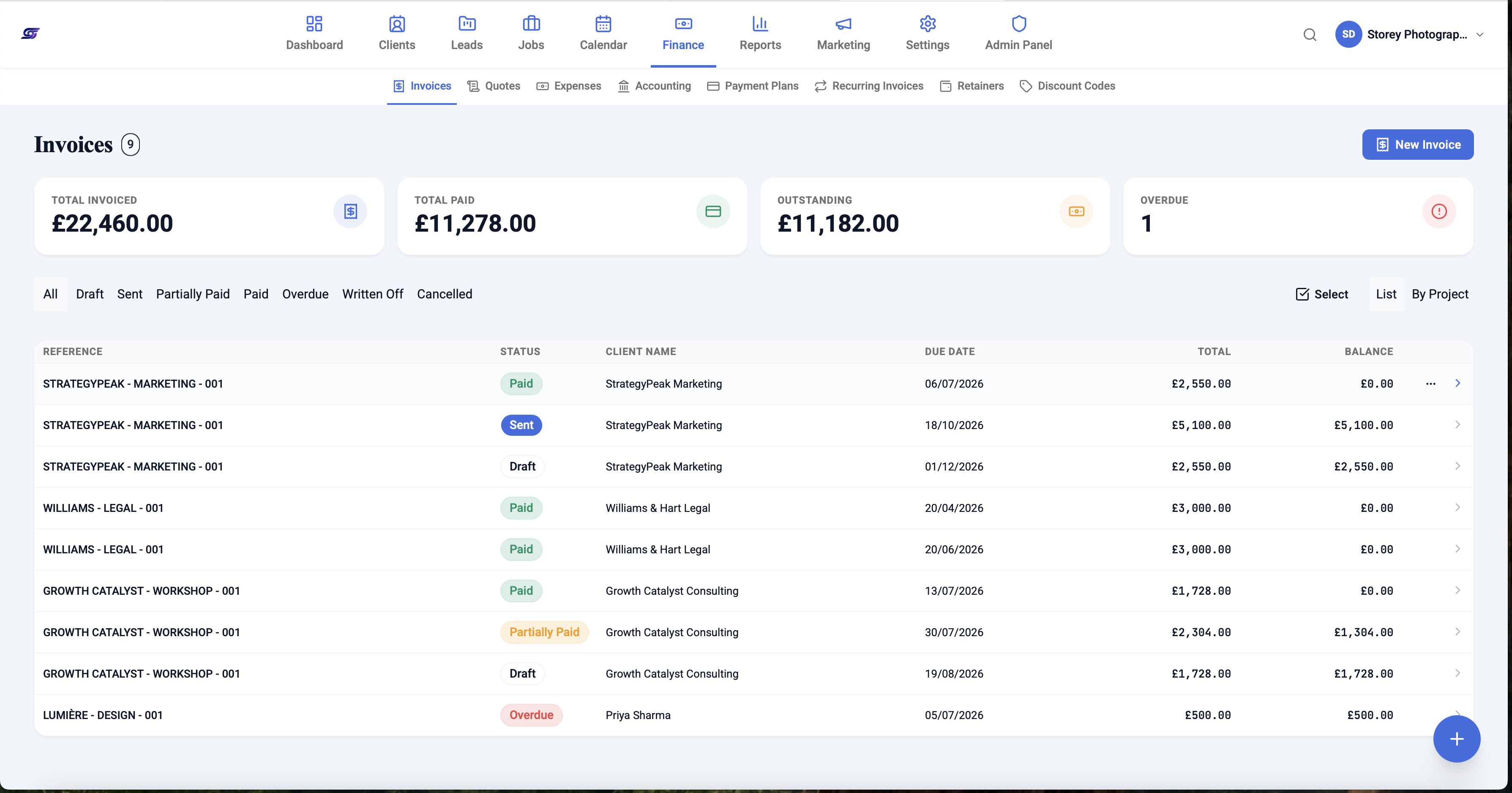 Finances Overview